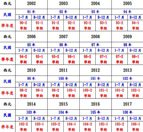 2005是什麼年|西元2005年是民國幾年